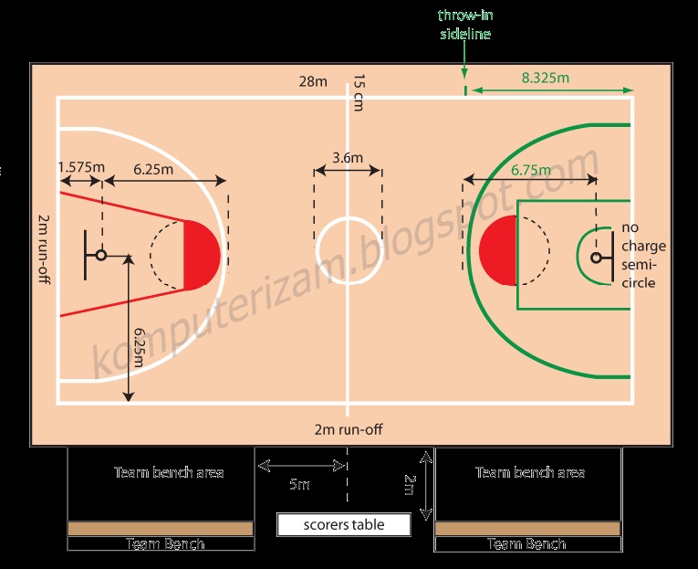 Ukuran Lapangan Basket - Dunia Basket